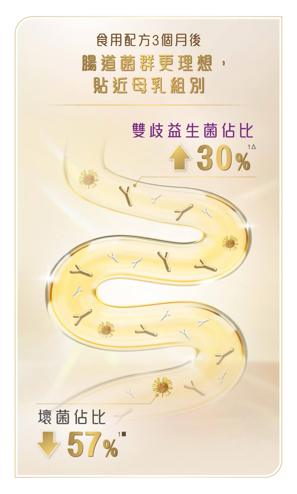 📣 國泰藥房很榮幸獲邀參加雀巢能恩同惠氏新品發布會。🎉🎉 重磅新品發布｜兩大母乳科研奶粉全新登場 - 圖片 7