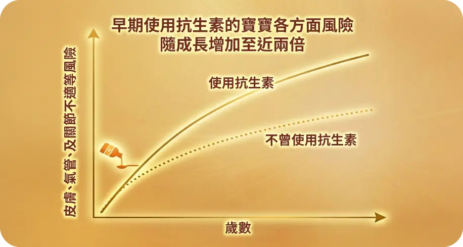 📣 國泰藥房很榮幸獲邀參加雀巢能恩同惠氏新品發布會。🎉🎉 重磅新品發布｜兩大母乳科研奶粉全新登場 - 圖片 11
